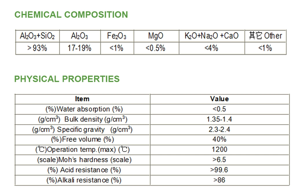 6mm 13mm 50mm High Density Catalyst Support Media Inert Alumina Ceramic Ball